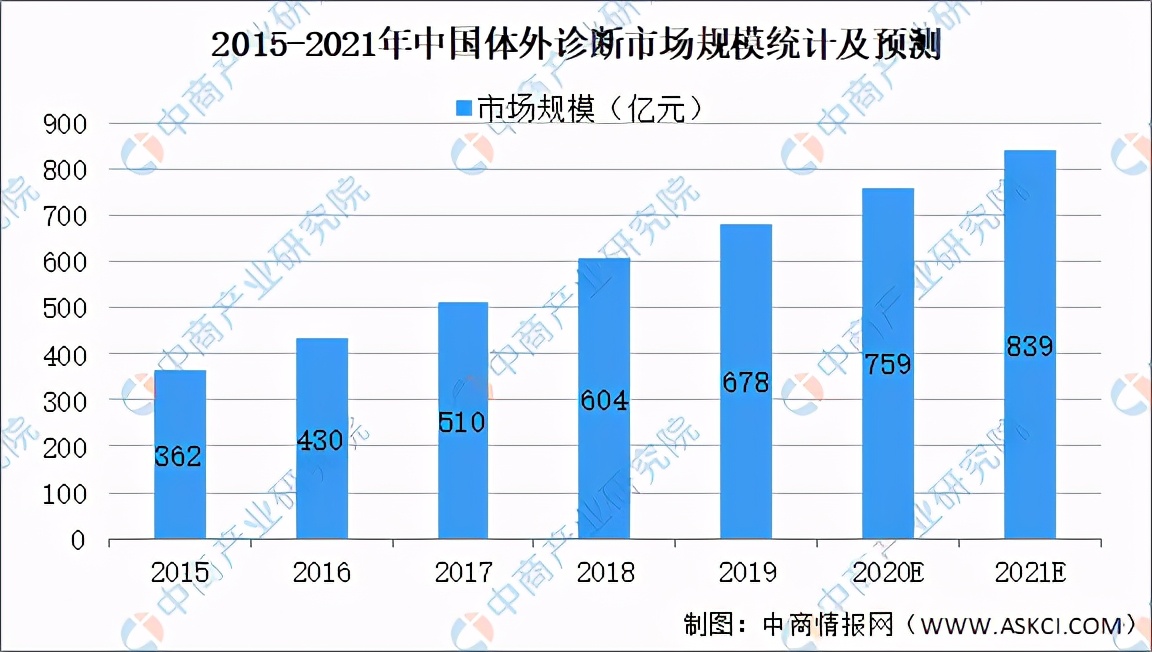 2021年中国医疗器械产业市场前景及投资研究报告