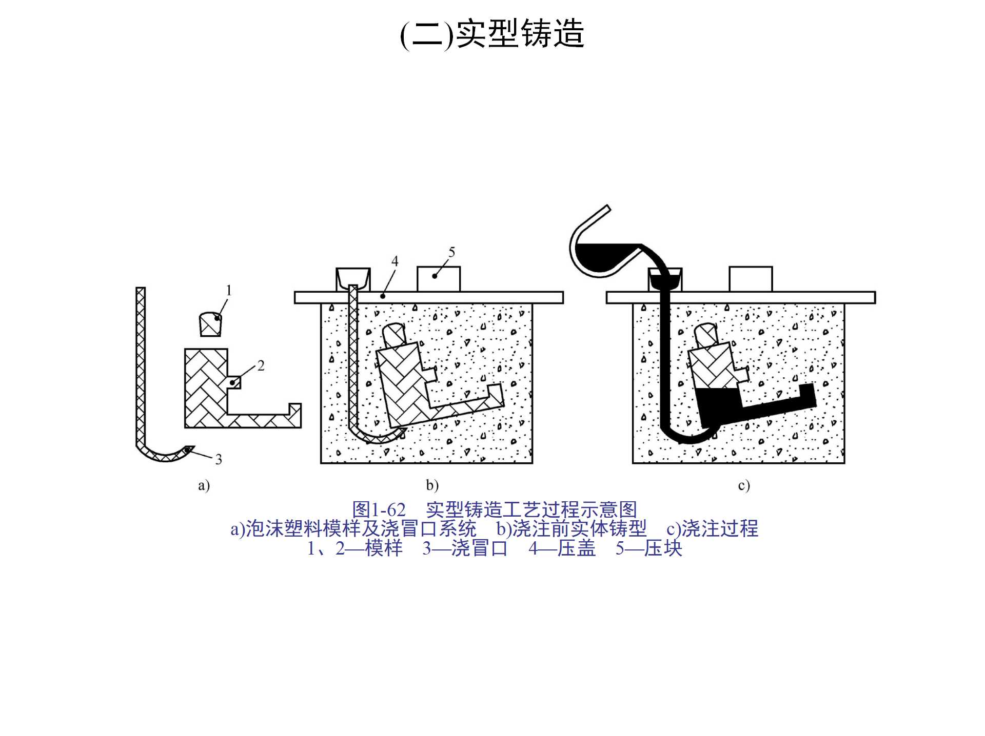 特种铸造技术：压力铸造、离心铸造、熔模铸造，你都了解吗？