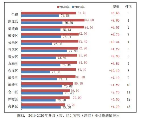 鼓楼人为何爱逛超市？