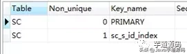 一次非常有意思的 SQL 优化经历:从 30248.271s 到 0.001s