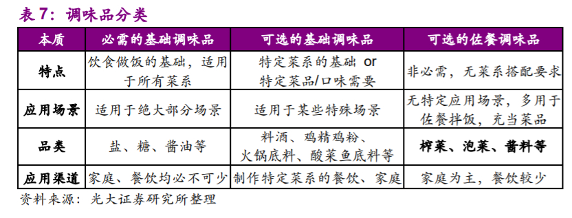 涪陵榨菜投资价值分析报告：深耕渠道做增量，上行周期再启航