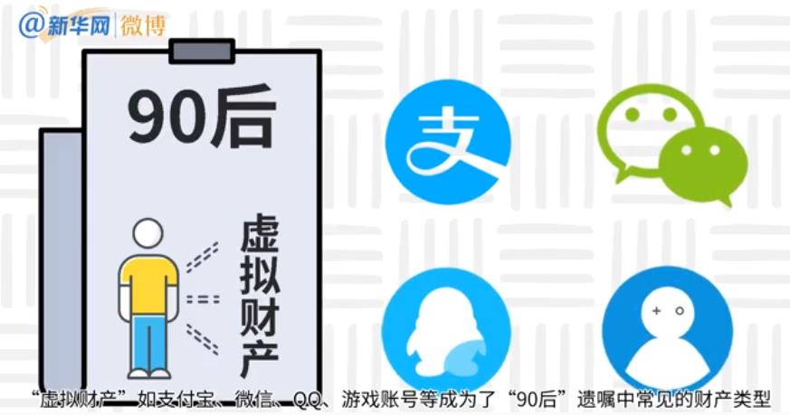 90 hind 00 hind begin to conclude will, him entrust fictitious belongings