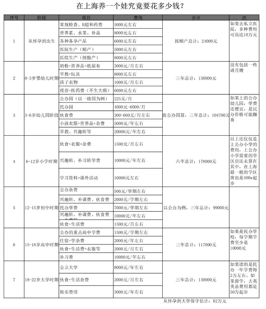 为什么现在“鸡娃”的人越来越多？