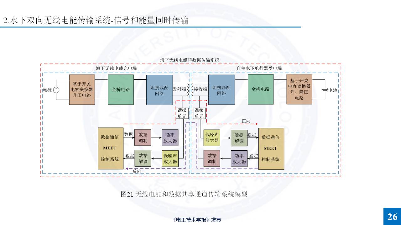 西安理工大学杨磊博士：特殊介质无线电能传输的研究成果