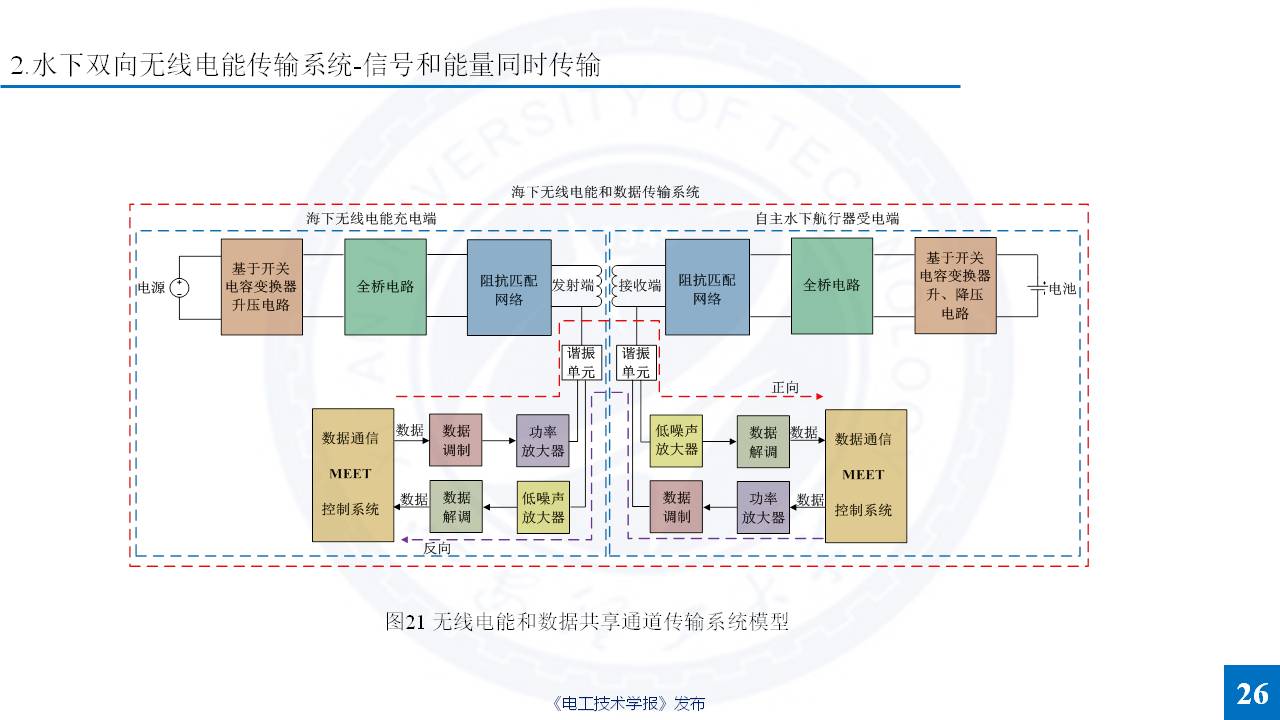 西安理工大學楊磊博士：特殊介質無線電能傳輸的研究成果