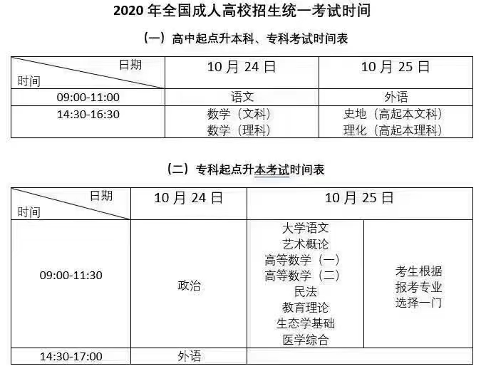 2020成人高考考试安排及攻略