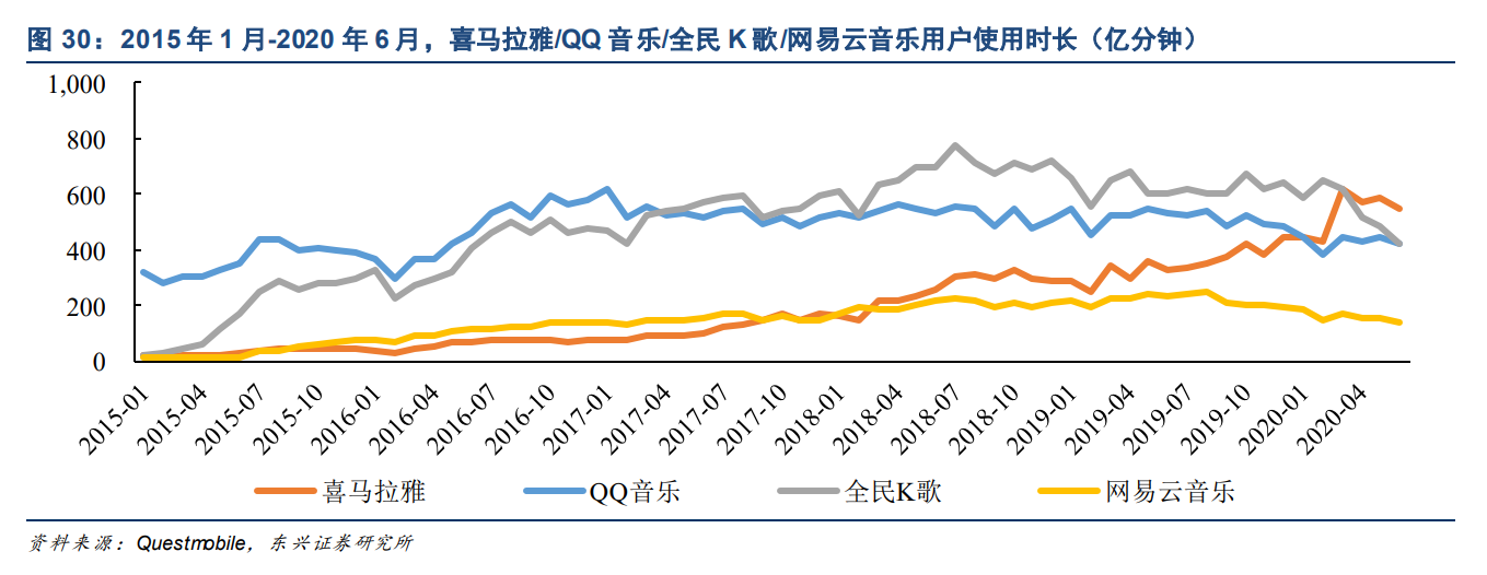 数字音频产业商业模式专题研究报告：流量、会员、版权