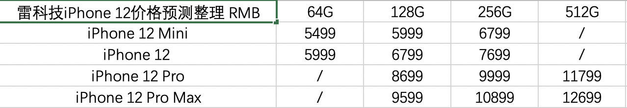 iPhone 12发布会倒计时！最强前瞻看这篇就够了