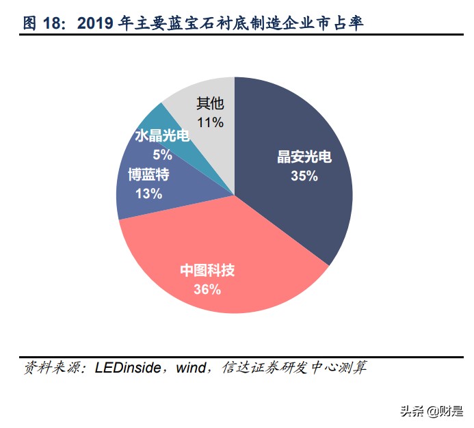 三安光电专题研究报告：MiniLED夯实主业，化合物半导体谱写新章