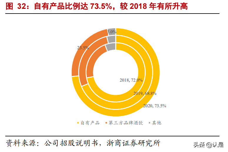 小酒馆行业专题报告：海伦司会成为夜间星巴克吗？
