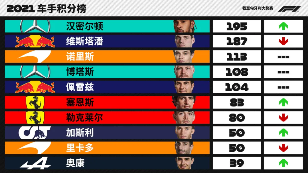 F1比利时大奖赛前瞻：百年斯帕，期待精彩