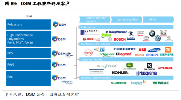 新和成深度解析：打造精细化学品产品群，精细化工龙头蓄势待发