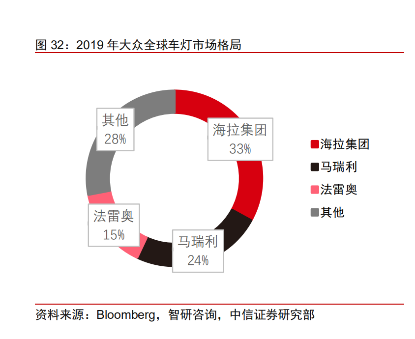 大众汽车产业链专题报告：大众产业链万亿市场，中国制造二次渗透