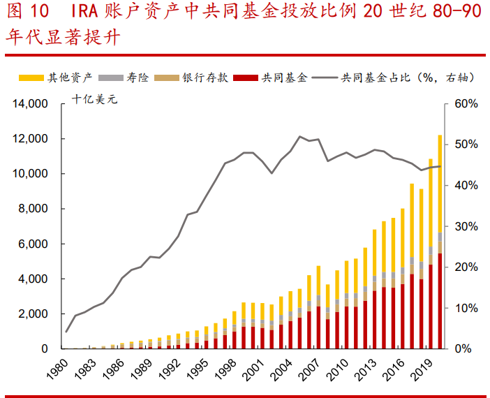 银行财富管理行业专题报告：广阔空间，大有所为