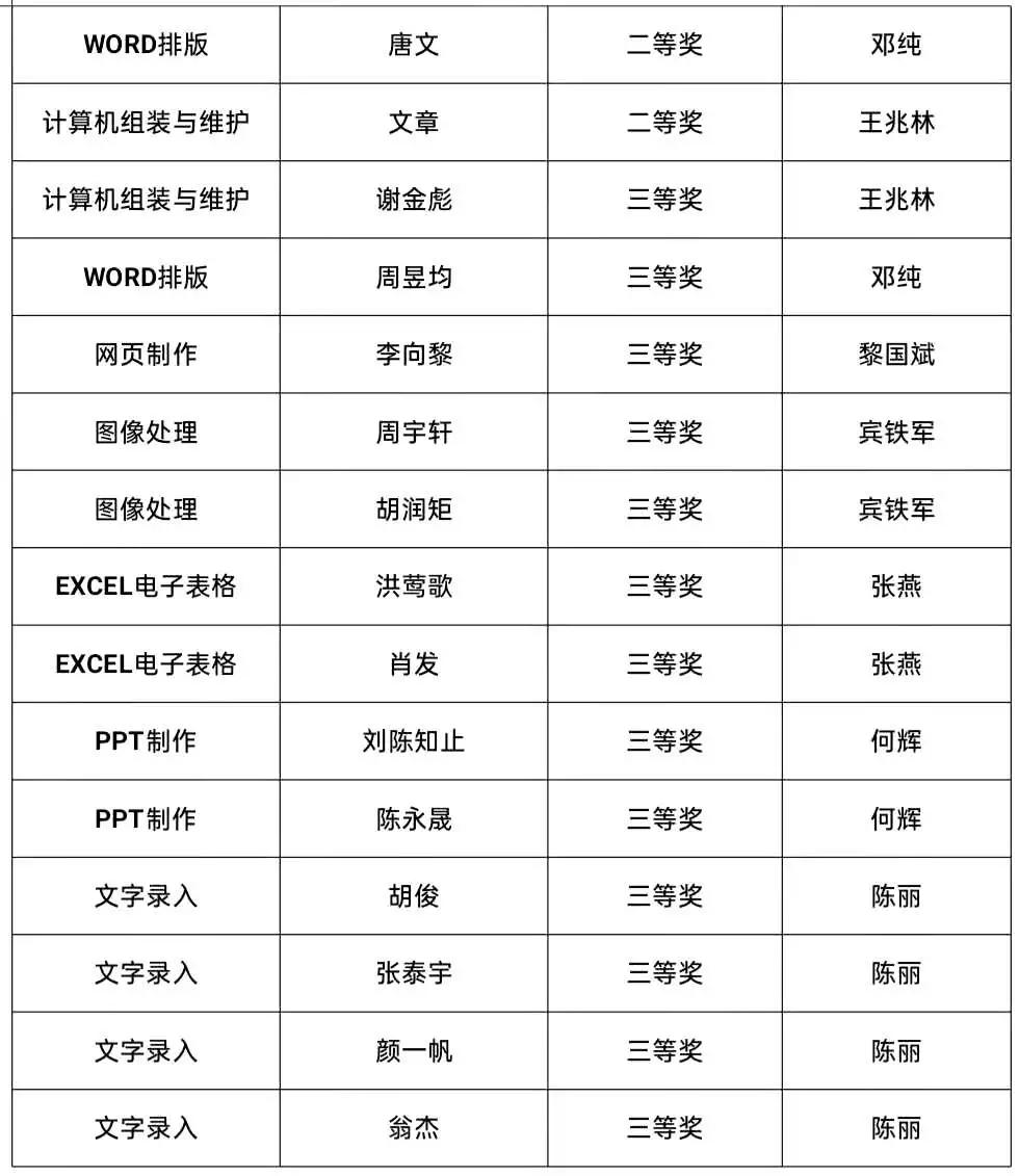 计算机信息技术教研组丨技能大比拼，竞赛展风采