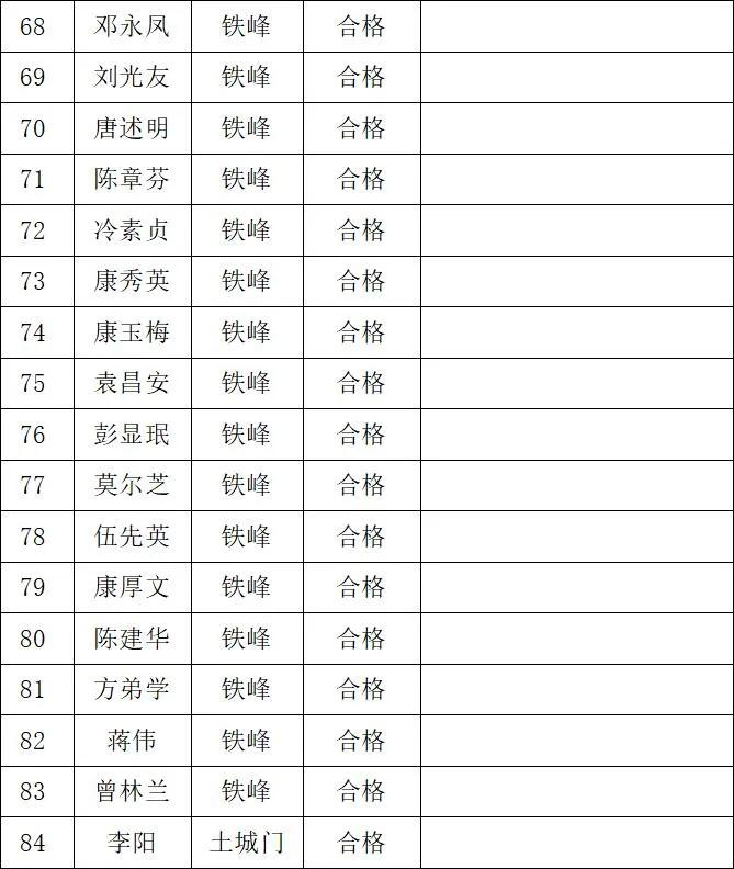 安岳发布关于2020年公租房腾退房源再分配申请家庭审核结果公示