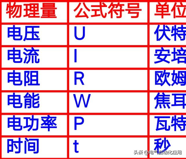 搞电气不认识电气符号和单位怎么可以？总结得很全面！一看就懂