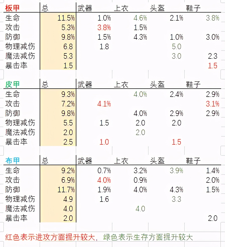 T3装备与置换券思路&秘宝峡湾