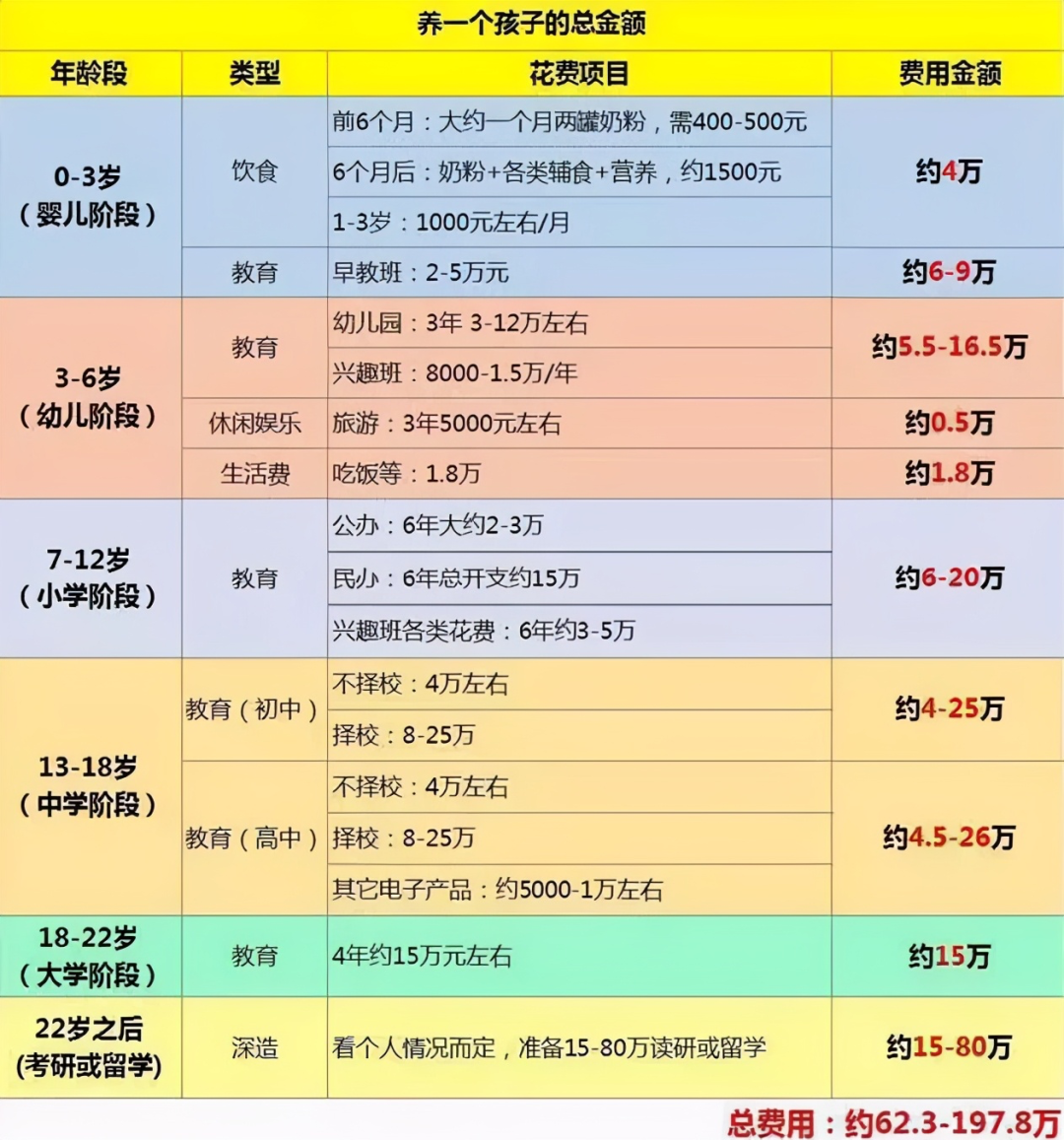 导致出生率降低的是房价！笨蛋