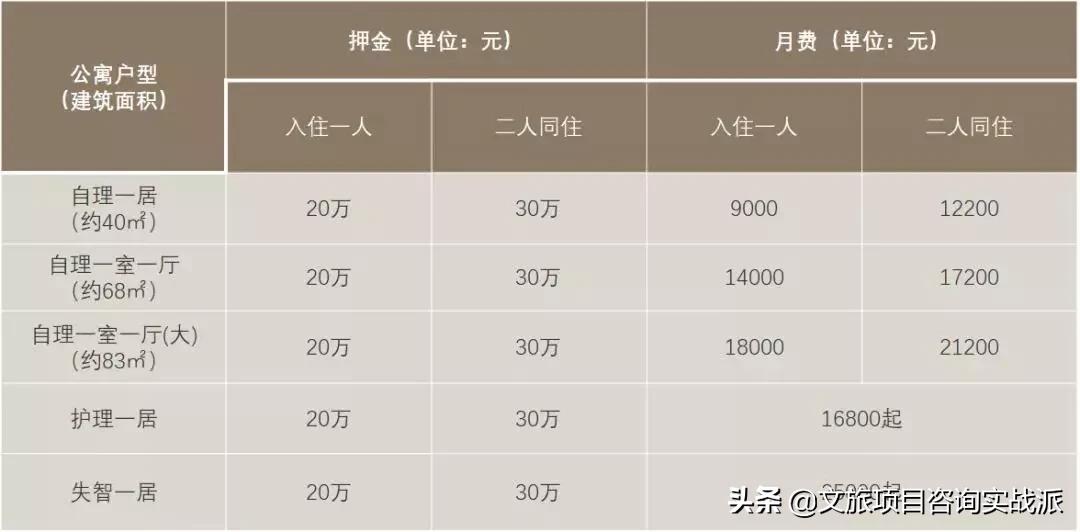 深度解析泰康、中国人寿、太平3个高端养老社区的干法与借鉴