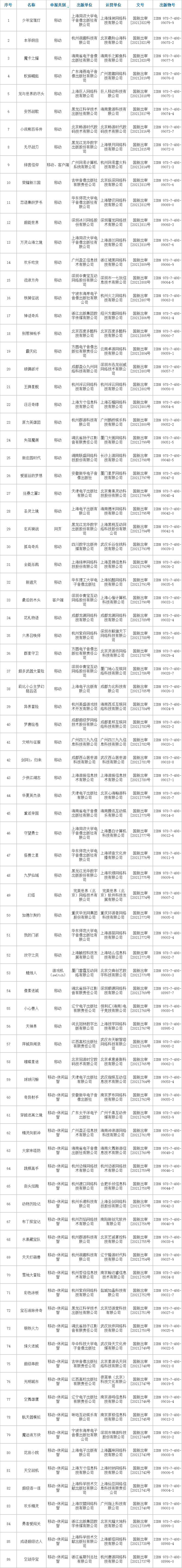 4月86款版号公布：《幻塔》、《剑网1：归来》过审