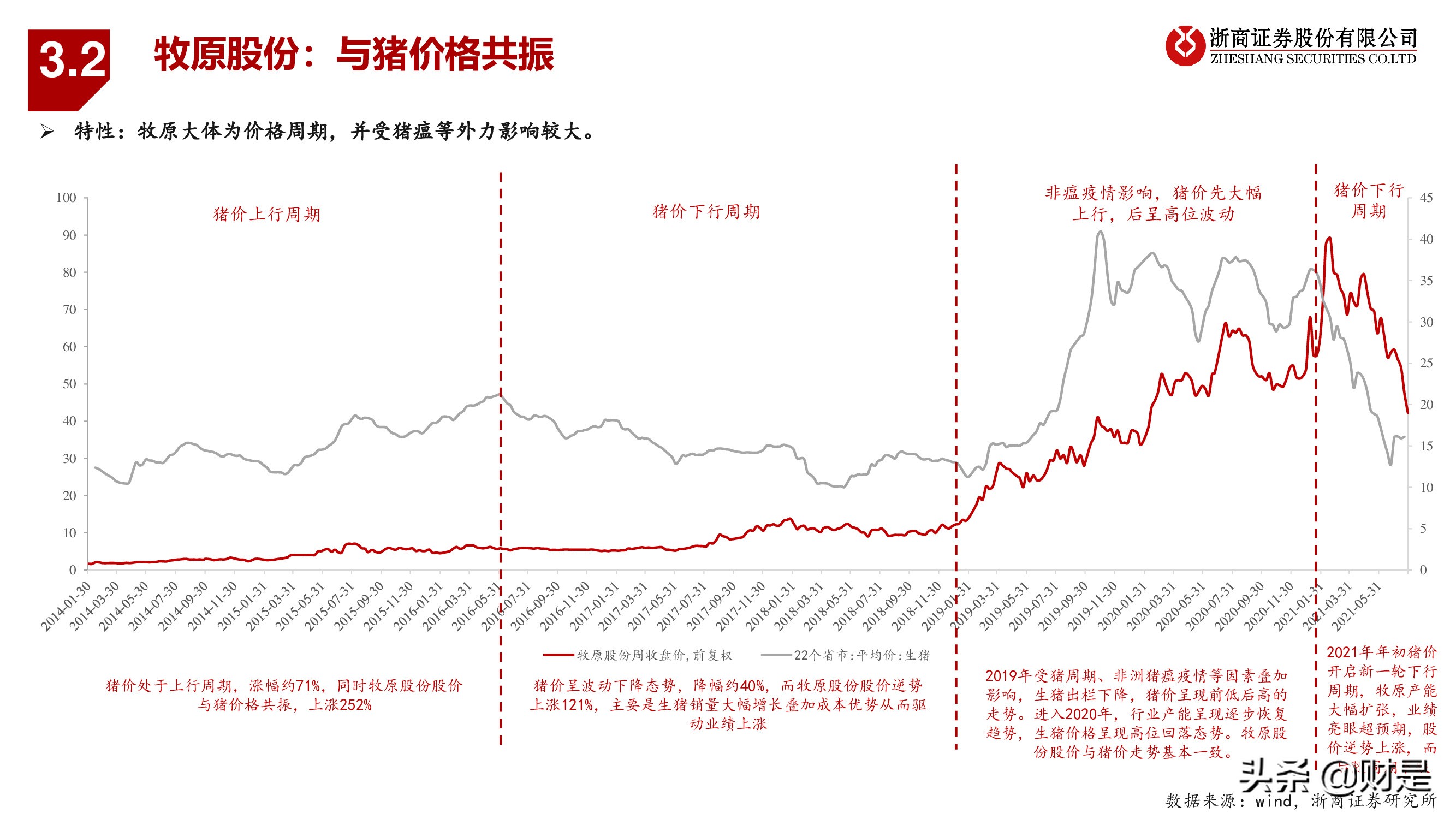 海底捞与牧原股份比较研究：顺势而为，向阳生长