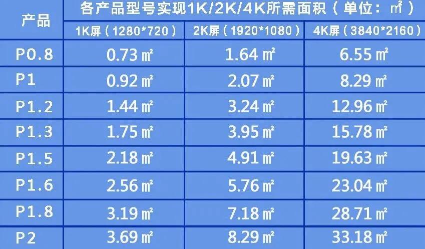 展示展览如何更炫酷更吸睛？刷过这些美图你就知道
