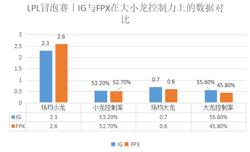 IGvsFPX｜两支世界冠军最后的挣扎，谁将保留晋级希望？