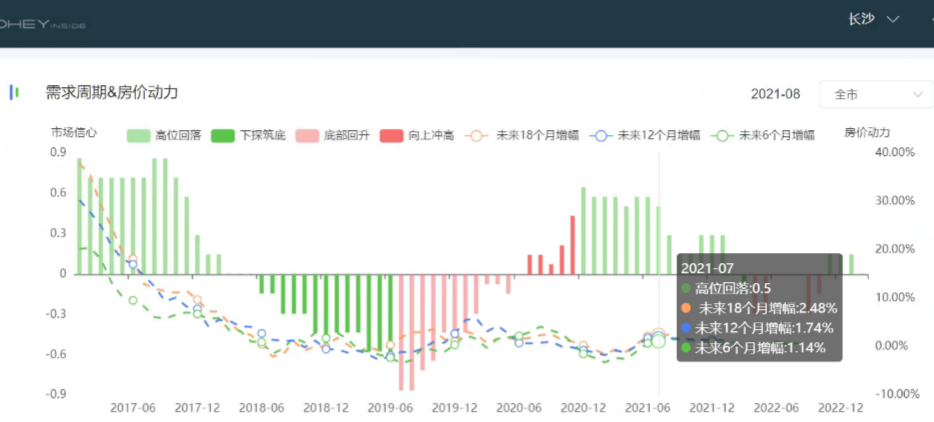 史诗级大崩盘会来吗