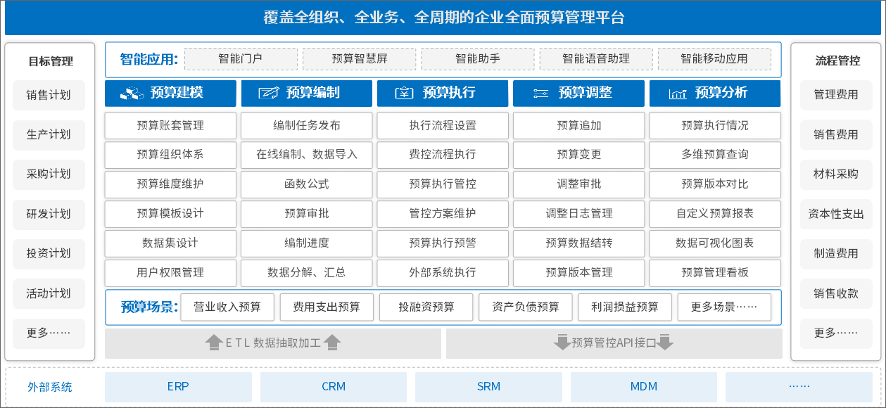 泛微業財稅一體化解決方案，助力組織財務轉型升級