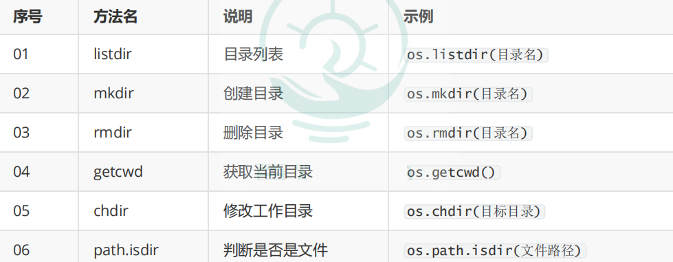 Python爬虫基础讲解：数据持久化——文件操作