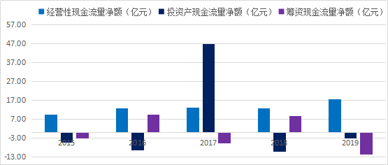自研自产自销的企业，是否配得上430亿市值的门