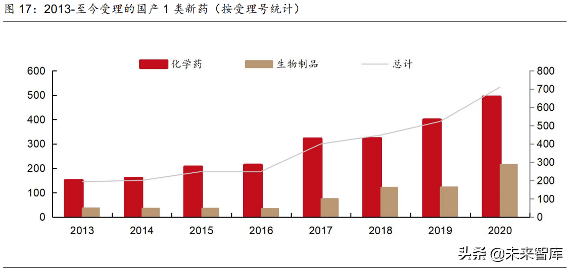 医药行业2021年度中期策略报告：中国医药崛起路，创新输出进行时