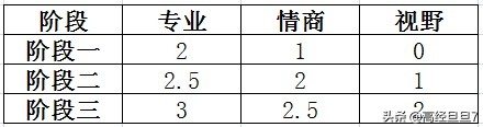 如何成为一名优秀的 HR？