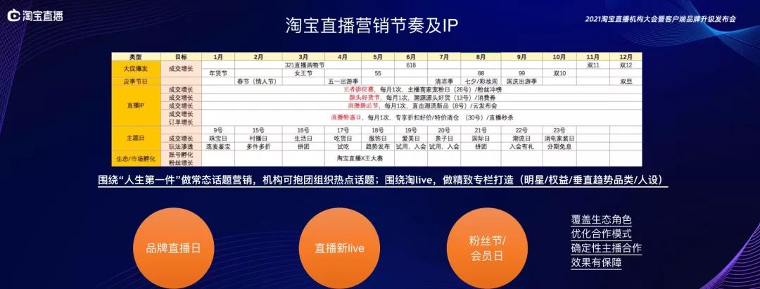 淘宝直播2021营销节奏公开，新赛道新机会在哪里？