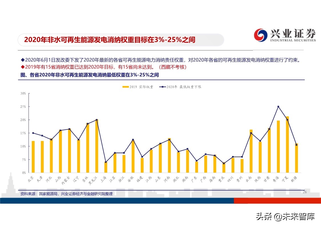 光伏行业投资策略：平价开启光伏大时代，龙头企业马太效应明显