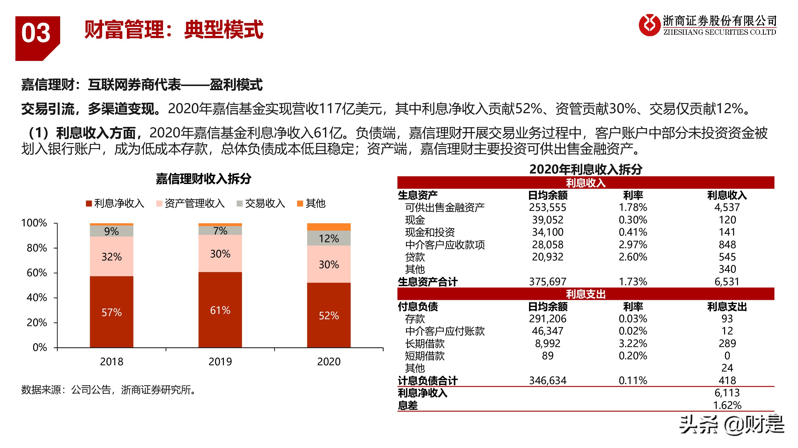 银行业深度报告：重构银行估值体系