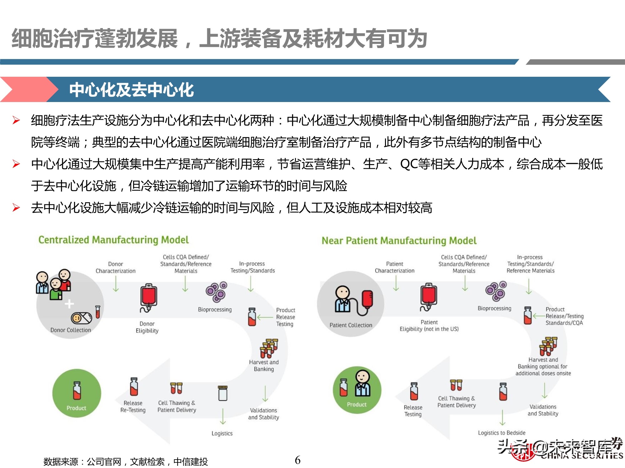 细胞治疗装备耗材行业专题研究报告：厉兵秣马，蓄势待发