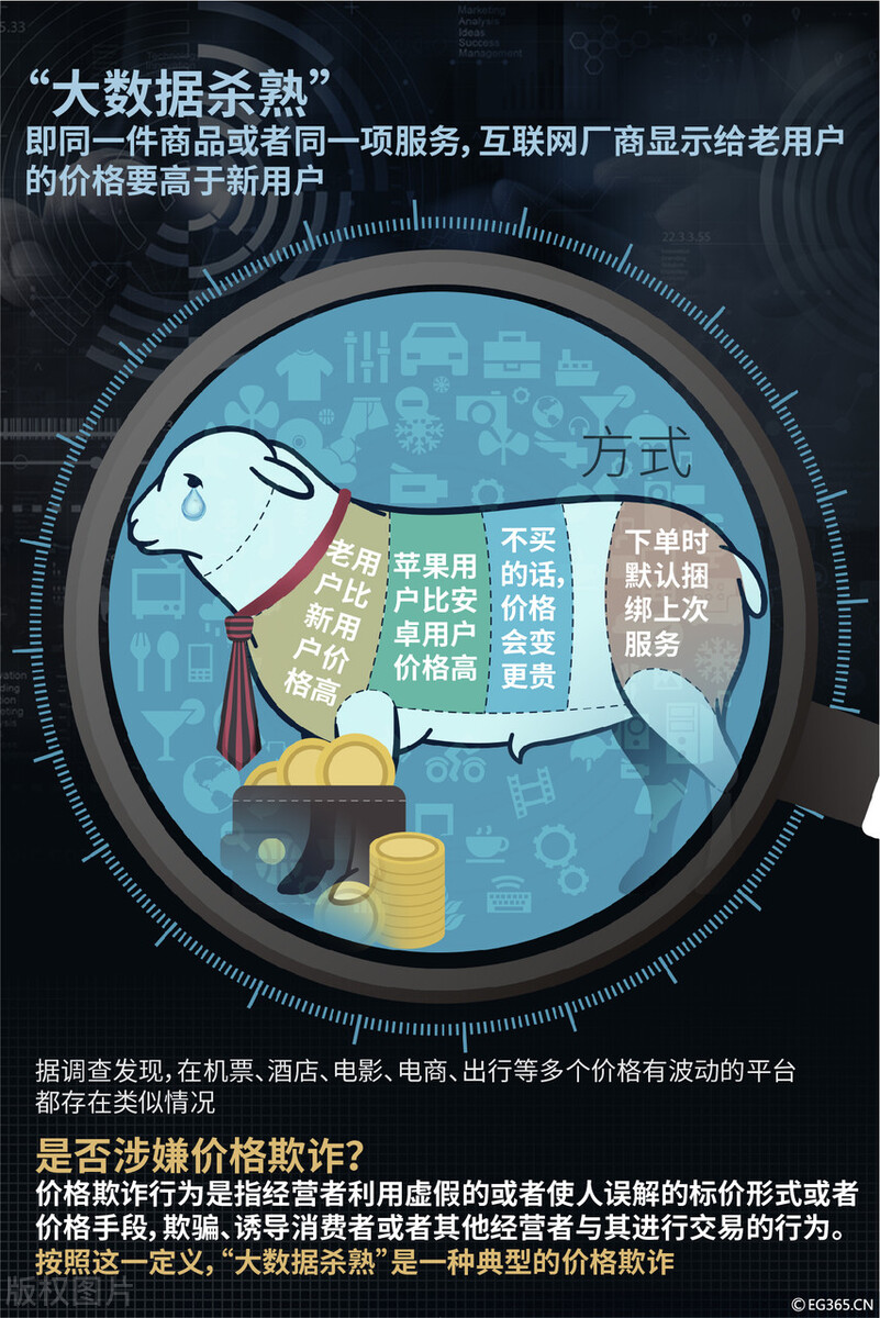 刚成功上市就被点名！滴滴突遭下架，一个现象需要反思