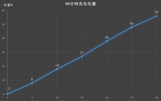 2499元起realme 真我X50全面評測，年輕人就得買這樣的5G手機