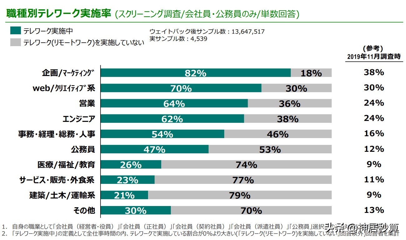 不爱买房的日本人竟然考虑「第二套房」了？