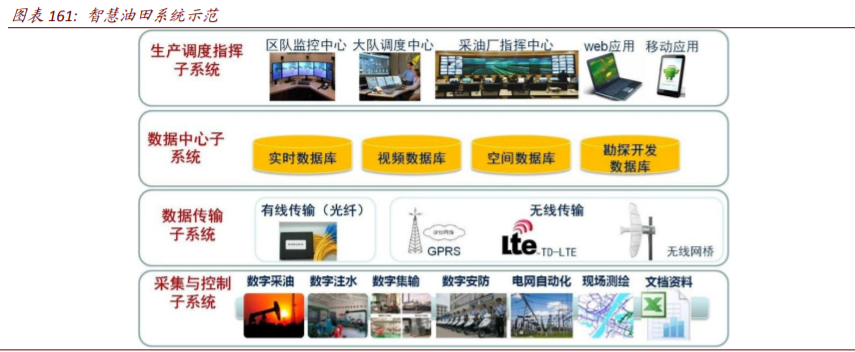 数字经济117页深度报告：智能制造