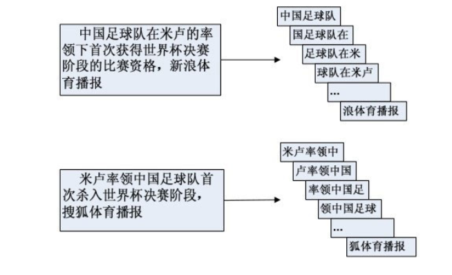 最近看了关于推广的4本书