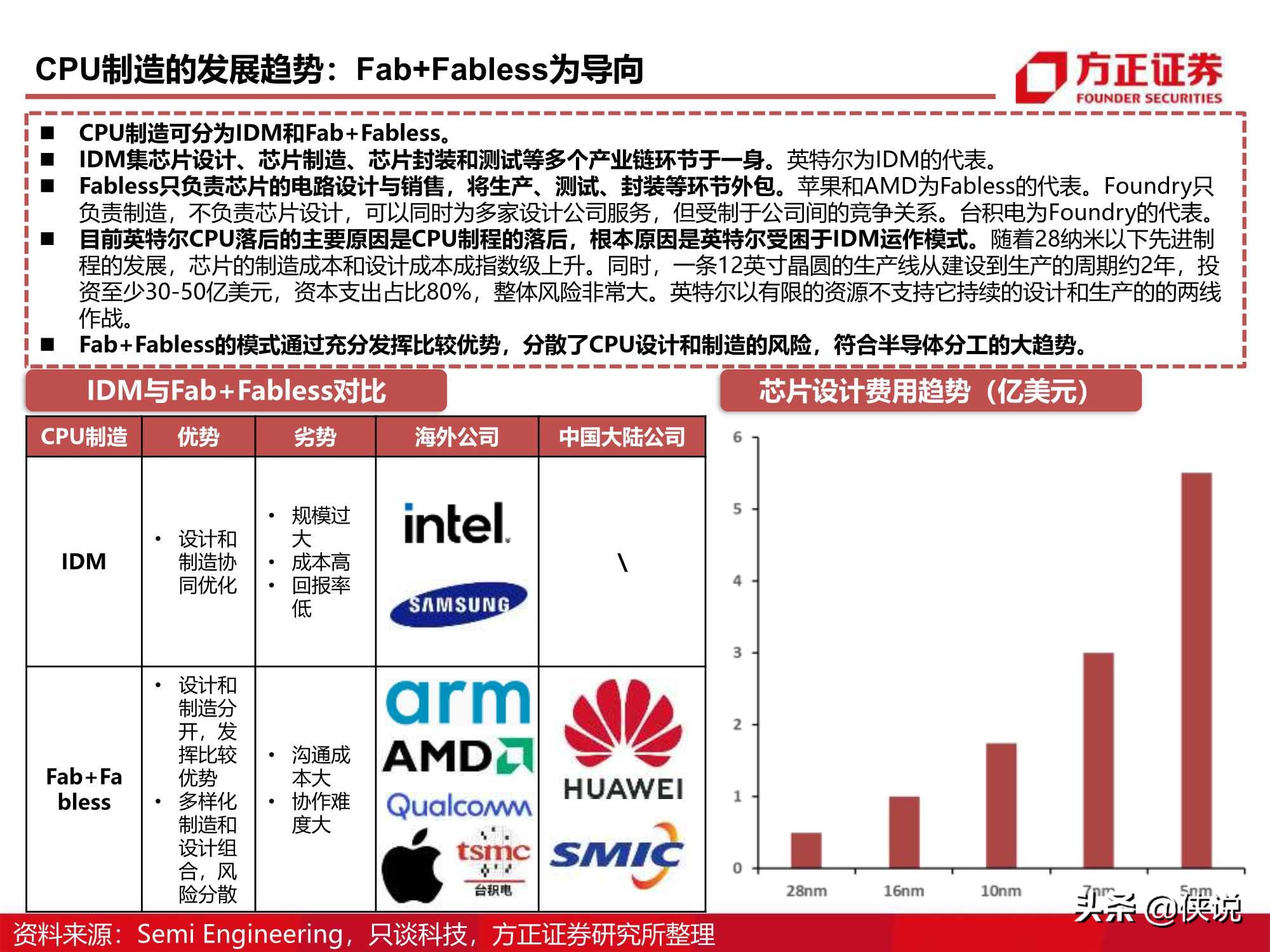 110页CPU研究框架报告（方正证券）