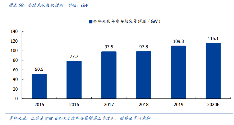新能源行业策略：电动车跨越拐点一往无前，风光平价初年空间可期