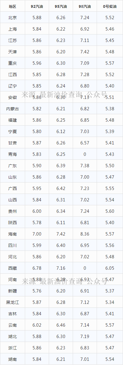 12月30日最新92,95汽油、柴油价格，明晚油价上涨