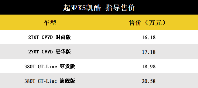 价格劲爆技术耀眼，全新起亚K5凯酷包牌价16.18万元起