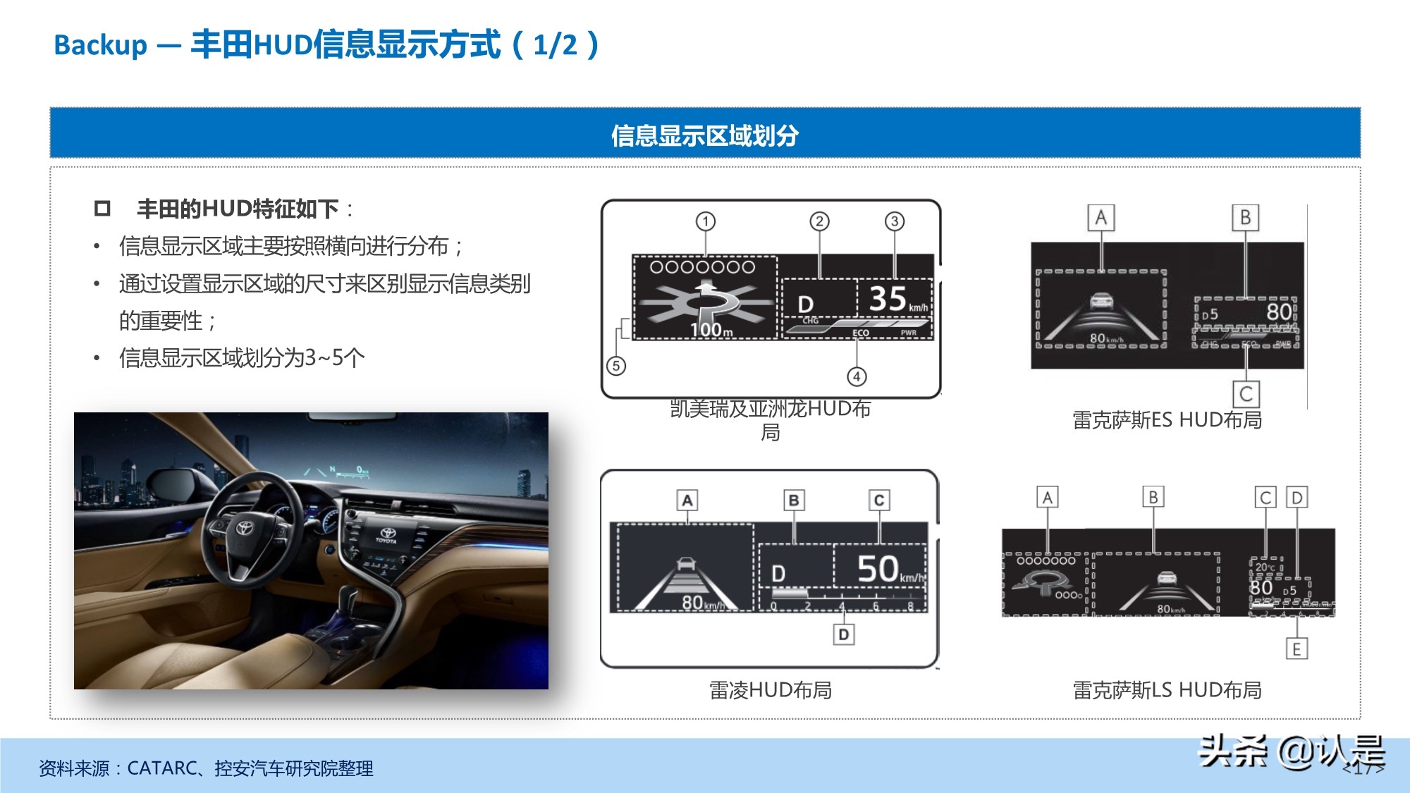 汽车抬头显示（HUD）产业发展深度研究报告