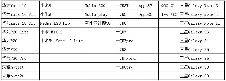 手机蓝牙已经发展这程度了，无线CD级听音，还有低延迟模式