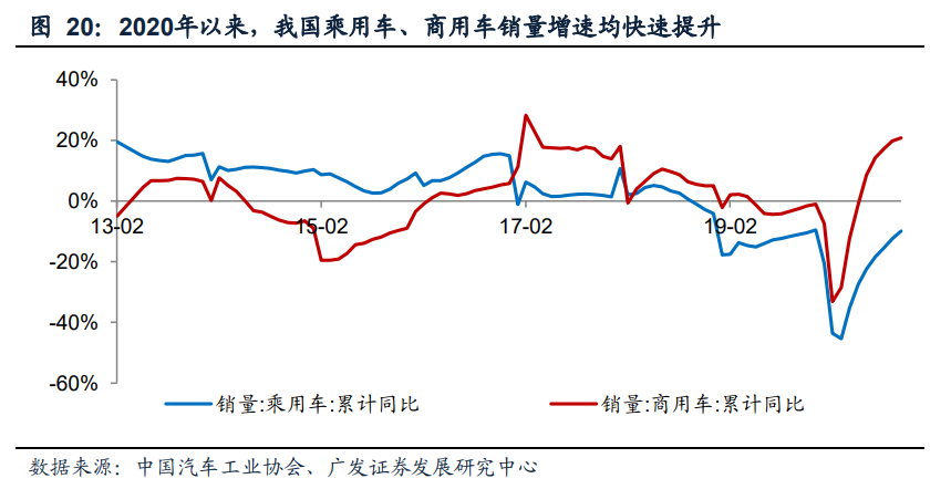 钢铁行业投资策略：双循环驱动供需改善，看好优质龙头投资机会